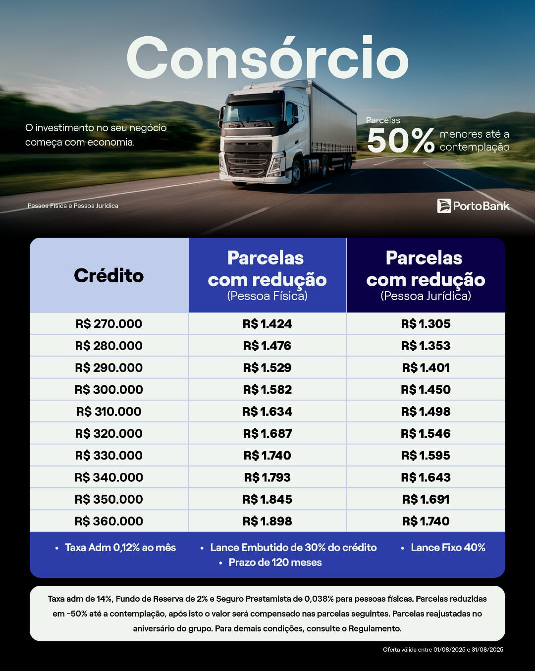 Imagem de um caminhão